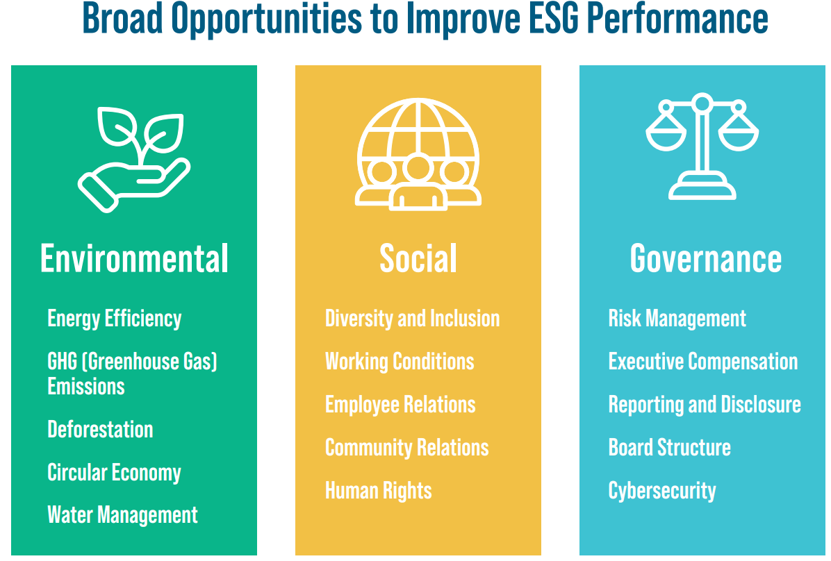 The Simple Guide to ESG in the Supply Chain
